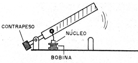 Figura 7 - Accionando una portera
Figura 7 - Accionando una portera