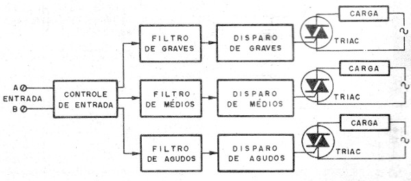 Figura 1 - Diagrama de bloques del sistema
Figura 1 - Diagrama de bloques del sistema