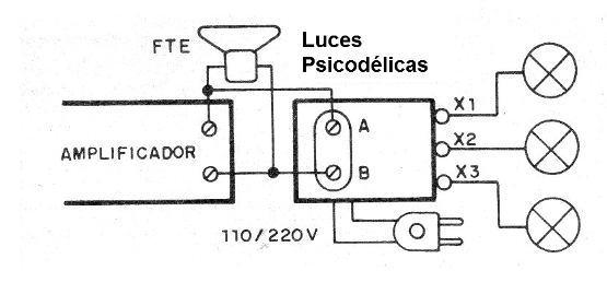 Figura 7 - Conexión al amplificador
Figura 7 - Conexión al amplificador
