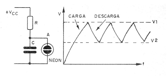 Figura 2 - Oscilador de relajación con lámpara de neón
Figura 2 - Oscilador de relajación con lámpara de neón