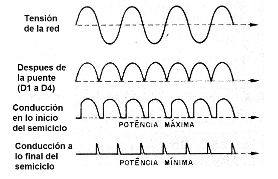 Figura 1 - Formas de onda del circuito
Figura 1 - Formas de onda del circuito