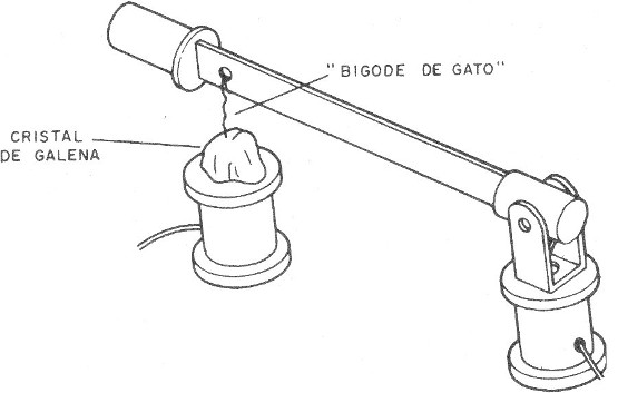 Figura 2 - El cristal de galena en un detector
Figura 2 - El cristal de galena en un detector