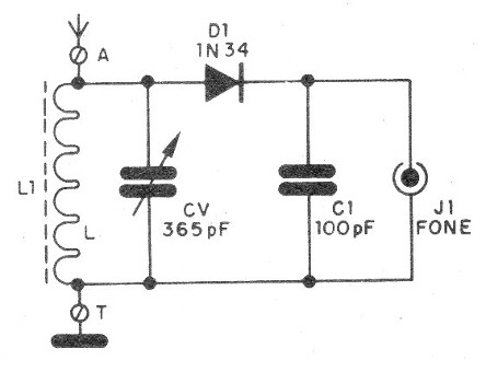 Figura 4 - Diagrama del receptor
Figura 4 - Diagrama del receptor