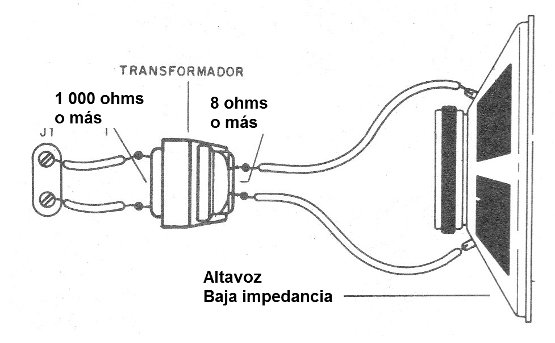 Figura 6 - Escucha en altavoz
Figura 6 - Escucha en altavoz