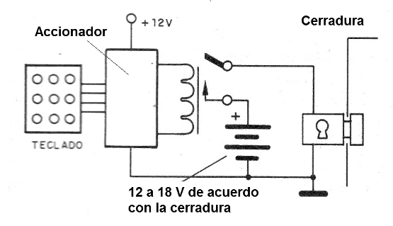 Figura 6 - Accionamiento de cerradura
Figura 6 - Accionamiento de cerradura