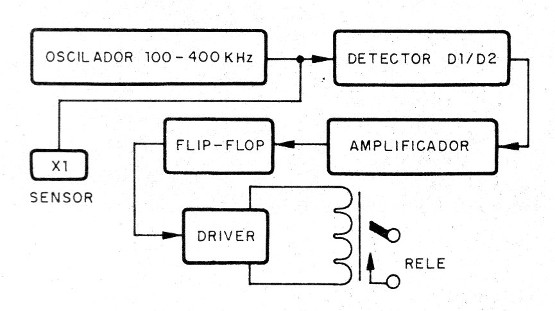 Figura 1 - Diagrama de bloques
Figura 1 - Diagrama de bloques