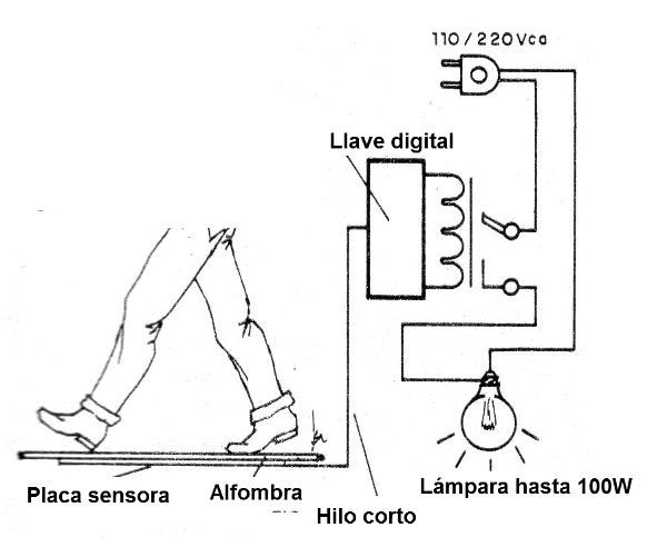 Figura 5 - Un sensor de presencia
Figura 5 - Un sensor de presencia