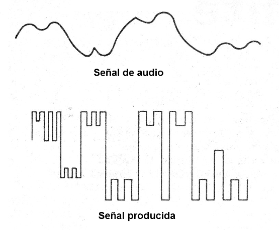 Figura 2 - La señal obtenida
Figura 2 - La señal obtenida