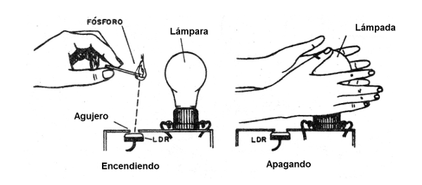 Figura 1 - Principio de funcionamiento
Figura 1 - Principio de funcionamiento
