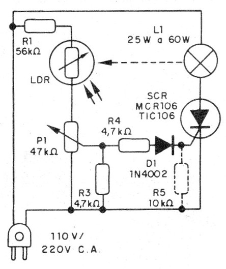 Figura 2 - El diagrama de la lámpara mágica
Figura 2 - El diagrama de la lámpara mágica