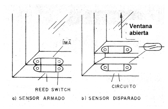 Figura 4 - Utilizando sensores reed
Figura 4 - Utilizando sensores reed