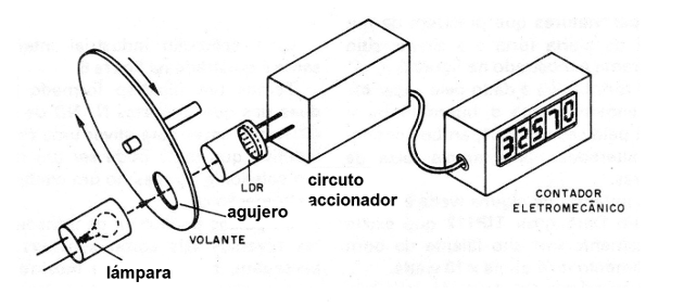 Figura 11 - Uso de un contador
Figura 11 - Uso de un contador