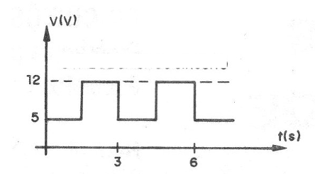 Figura 1 - Señal en el circuito
Figura 1 - Señal en el circuito