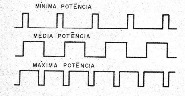 Figura 2 - Formas de onda del circuito
Figura 2 - Formas de onda del circuito