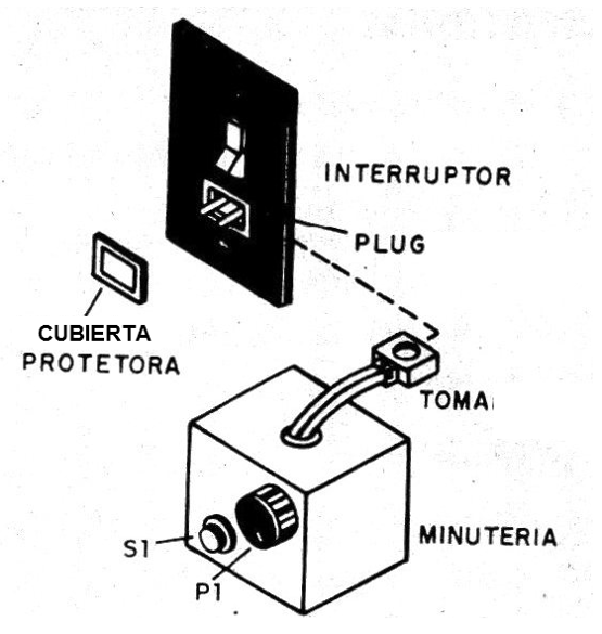 Figura 4 - Sugerencia de caja
Figura 4 - Sugerencia de caja
