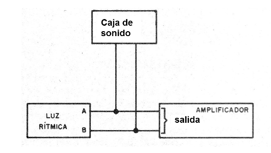 Figura 3 - Conexión al equipo de sonido
Figura 3 - Conexión al equipo de sonido