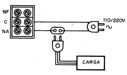 Figura 3 - Conexión de la carga
Figura 3 - Conexión de la carga