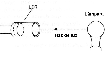Figura 1 - Principio de funcionamiento
Figura 1 - Principio de funcionamiento