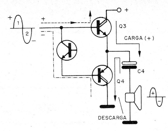 Figura 3 - Etapa complementaria con transistores Darlington
Figura 3 - Etapa complementaria con transistores Darlington