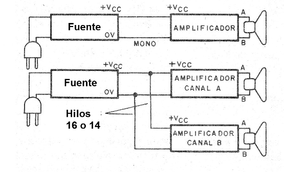 Figura 8 - conexión de fuentes
Figura 8 - conexión de fuentes