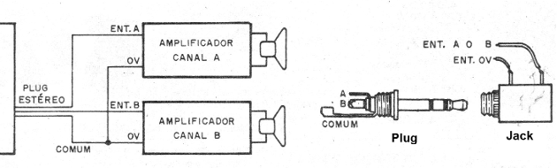 Figura 11 - Uso de una salida estéreo
Figura 11 - Uso de una salida estéreo