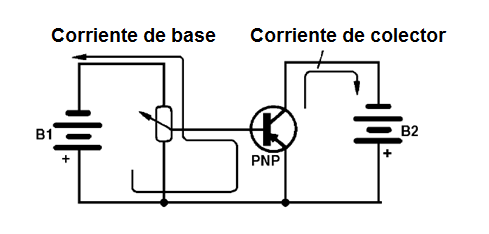Figura 8 – Polarización de un transistor PNP
Figura 8 – Polarización de un transistor PNP