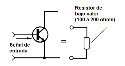 Figura 14 – El transistor actúa como un resistor cuya resistencia varía con la señal de entrada
Figura 14 – El transistor actúa como un resistor cuya resistencia varía con la señal de entrada