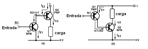 Figura 23 – Acoplamientos Directo con transistores complementarios (un PNP y otro PNP)
Figura 23 – Acoplamientos Directo con transistores complementarios (un PNP y otro PNP)