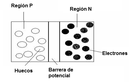 Figura 3 – La barrera potencial
Figura 3 – La barrera potencial