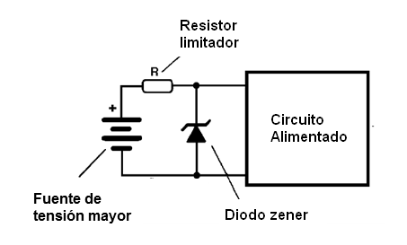 Figura 35 – Simple circuito de aplicación de un diodo Zener
Figura 35 – Simple circuito de aplicación de un diodo Zener