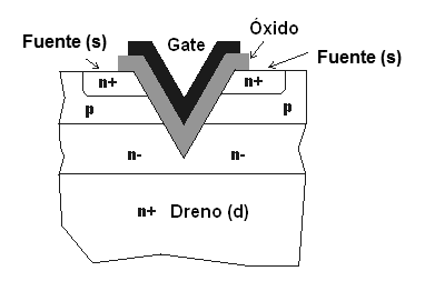Figura 4 – El V-MOS
Figura 4 – El V-MOS