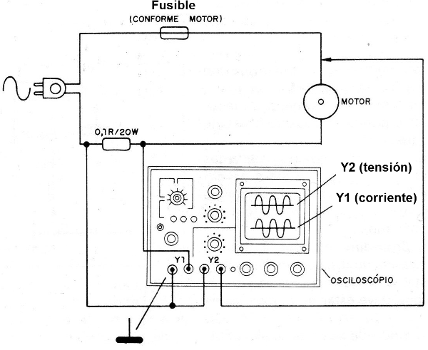Figura 4 - Visualizando en el osciloscopio el factor de potencia
