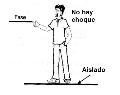 Figura 3- No hay recorrido para la corriente
Figura 3- No hay recorrido para la corriente