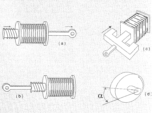 Figura 2 - Tipos de solenoides
Figura 2 - Tipos de solenoides