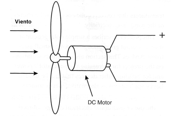 Figura 1 - Un motor de corriente continua también actúa como generador de electricidad
Figura 1 - Un motor de corriente continua también actúa como generador de electricidad
