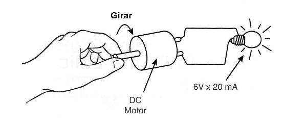 Figura 4 - Un motor de corriente continua como una dinamo
Figura 4 - Un motor de corriente continua como una dinamo