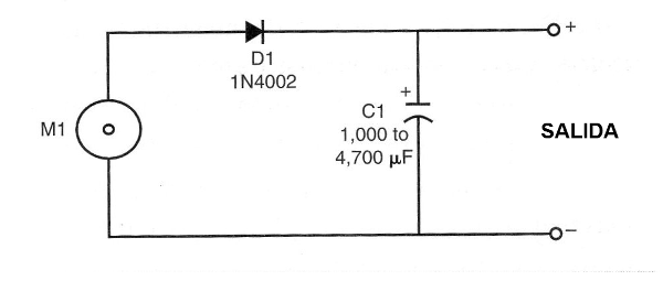 Figura 6 - Diagrama esquemático del generador
Figura 6 - Diagrama esquemático del generador
