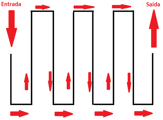 Figura 2 - Sentido del efecto luminoso (Fuente: propia)
Figura 2 - Sentido del efecto luminoso (Fuente: propia)