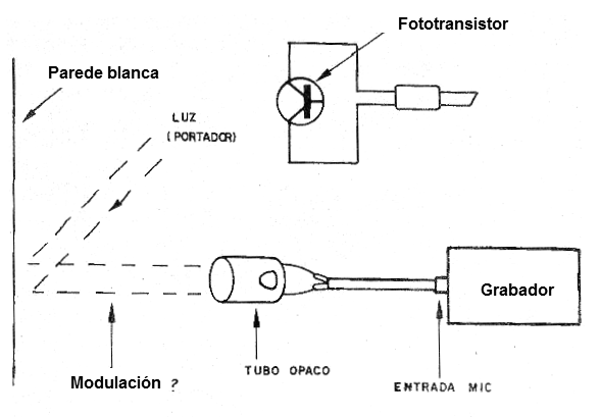 Usando la luz ambiente como possible portadora de sonidos misteriosos.
Usando la luz ambiente como possible portadora de sonidos misteriosos.