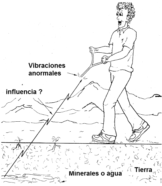 Usando una varita como detector.
Usando una varita como detector.