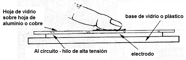 Visualizando la aura en torno del dedo.
Visualizando la aura en torno del dedo.