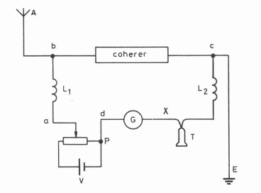 Figura 4 – Receptor con cohesor
Figura 4 – Receptor con cohesor
