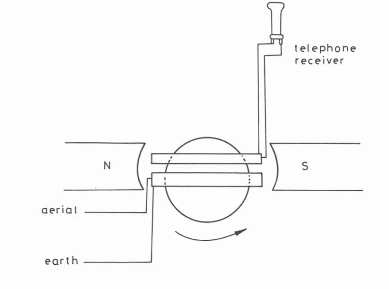 Figura 14 – Detector de rotación
Figura 14 – Detector de rotación