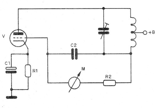 Figura 1 - El grid-dip meter
Figura 1 - El grid-dip meter