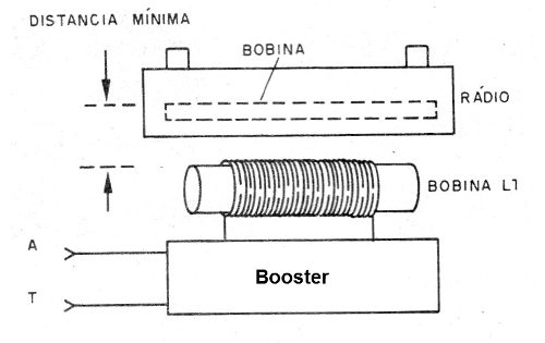 Figura 1 - El booster irradia la señal amplificada
Figura 1 - El booster irradia la señal amplificada