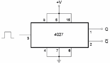 Flip-Flop CMOS con el 4027
Flip-Flop CMOS con el 4027