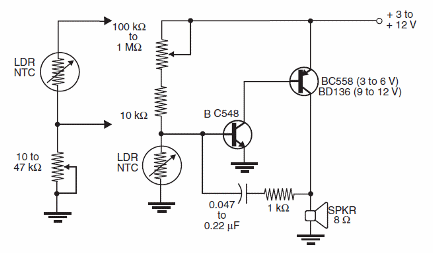 Oscilador Controlado Por Sensor
Oscilador Controlado Por Sensor