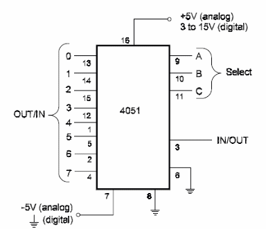 Selector de datos con el 4051 CMOS
Selector de datos con el 4051 CMOS