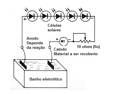 Cromado con energía solar
Cromado con energía solar