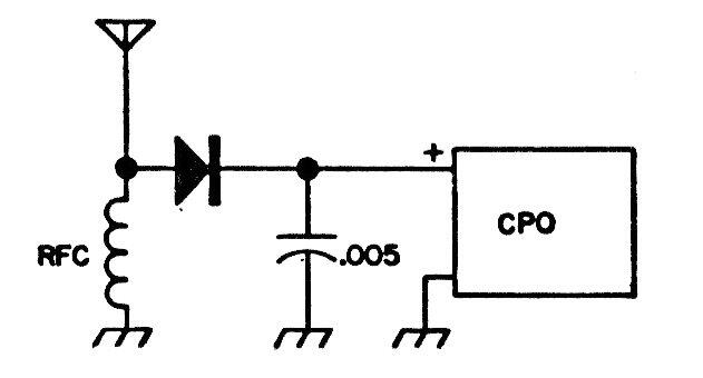 Monitor CW
Monitor CW